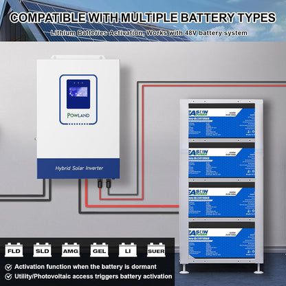 ⚡ Solar Inverter & Charger Power Controller – Backup & Off‑Grid Energy Solution 🔋🌞