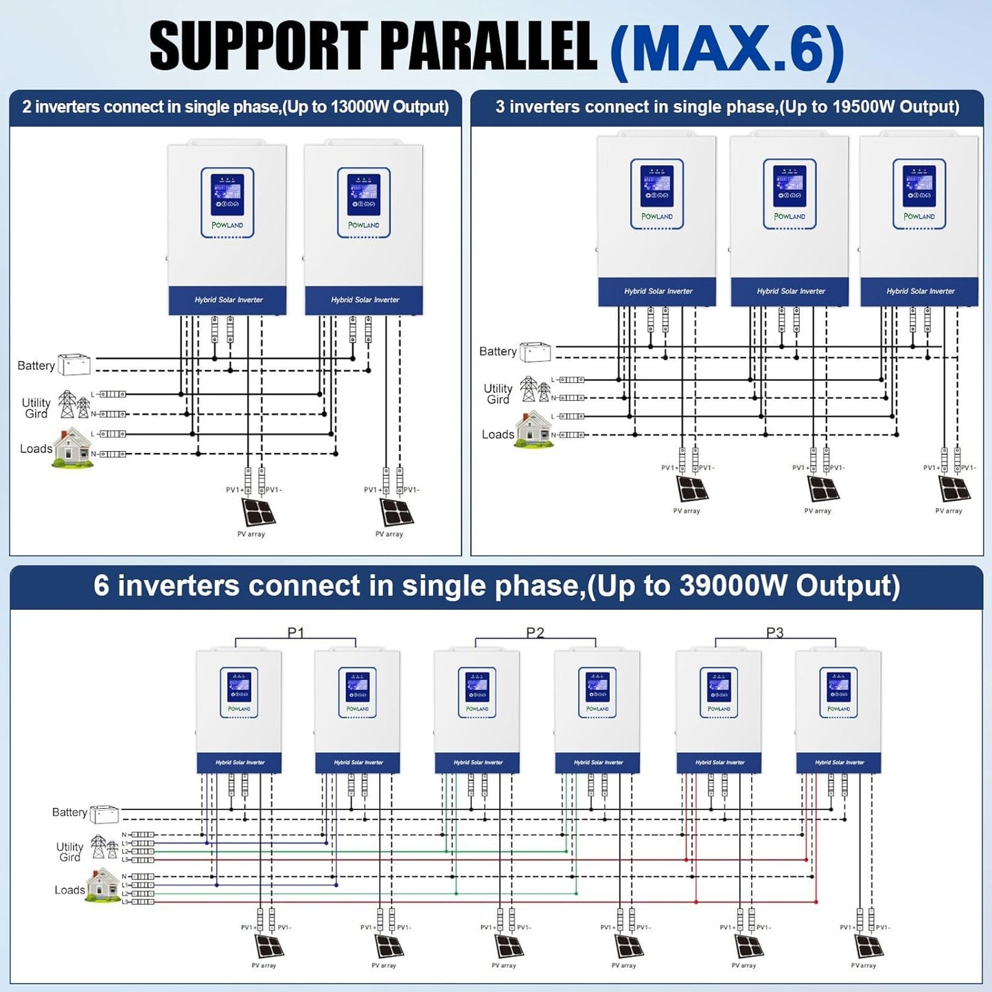 ⚡ Solar Inverter & Charger Power Controller – Backup & Off‑Grid Energy Solution 🔋🌞