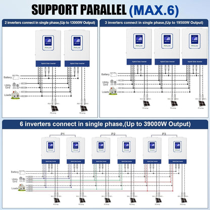 ⚡ Solar Inverter & Charger Power Controller – Backup & Off‑Grid Energy Solution 🔋🌞