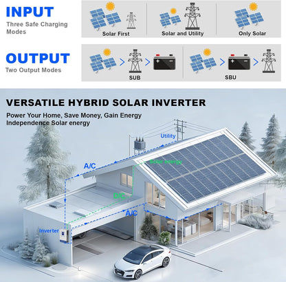 ⚡ Solar Inverter & Charger Power Controller – Backup & Off‑Grid Energy Solution 🔋🌞